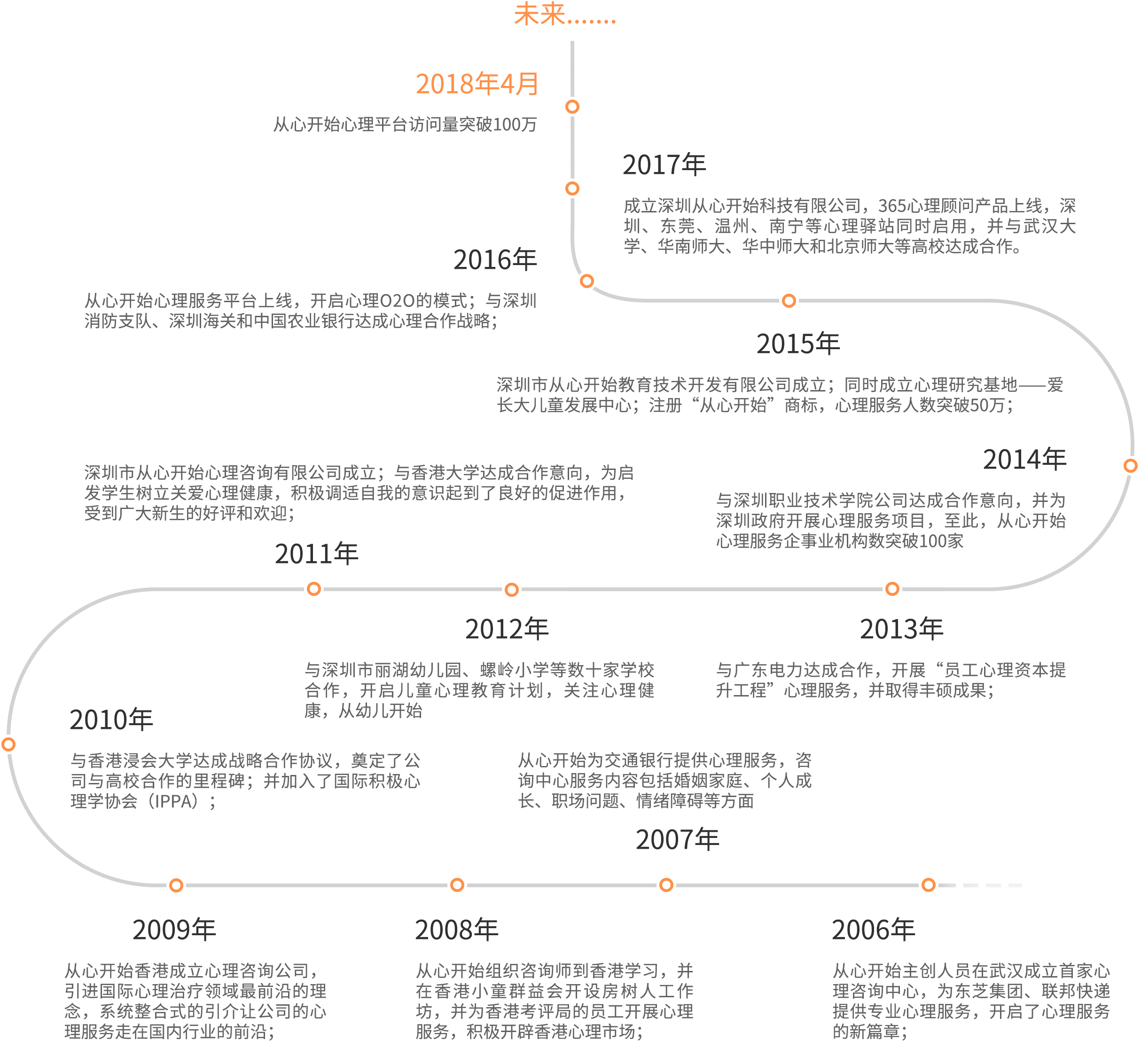 從心開始心理